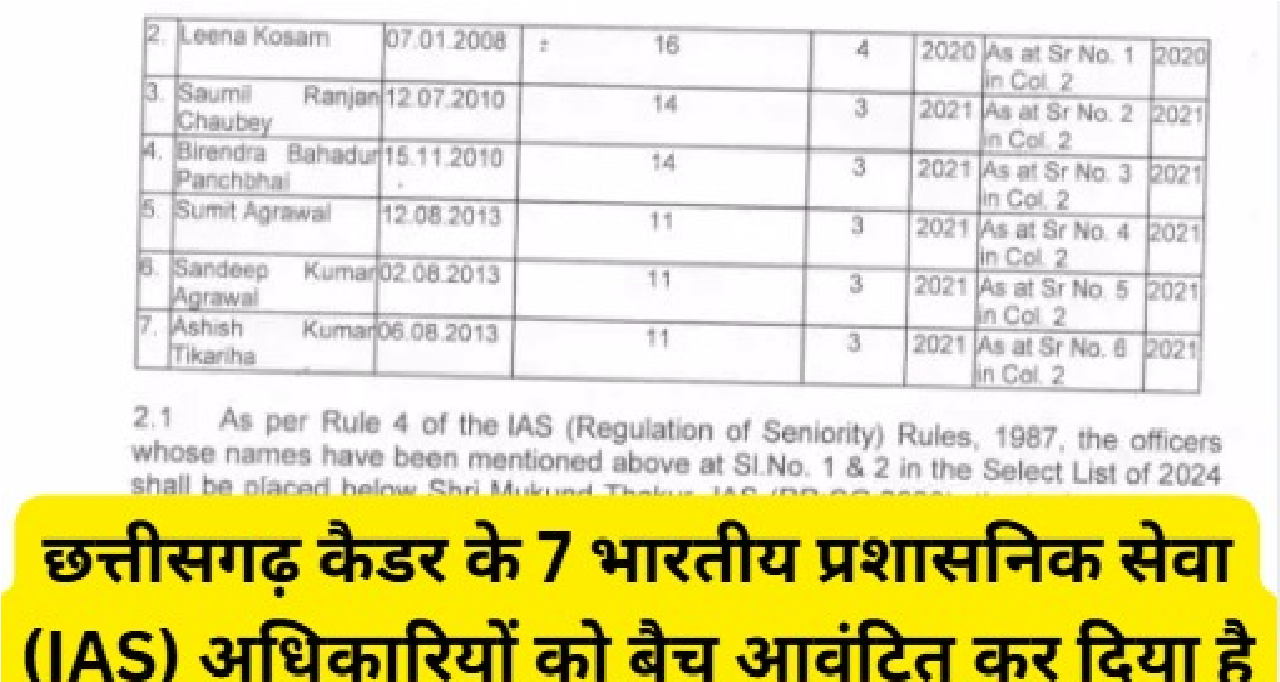 CG IAS Batch Allotment